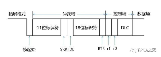 详细解读CAN总线原理和数据帧问题,第7张