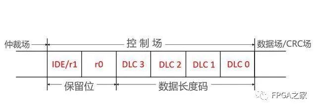 详细解读CAN总线原理和数据帧问题,第8张