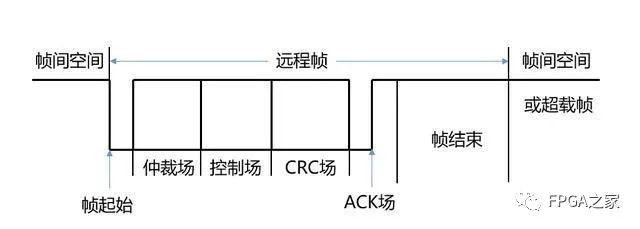 详细解读CAN总线原理和数据帧问题,第13张