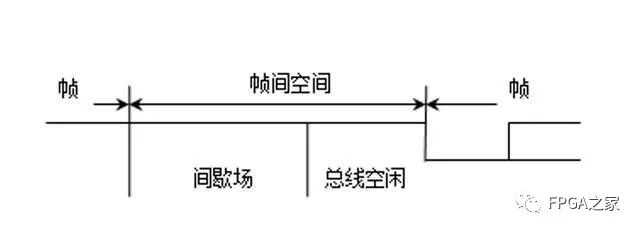 详细解读CAN总线原理和数据帧问题,第16张