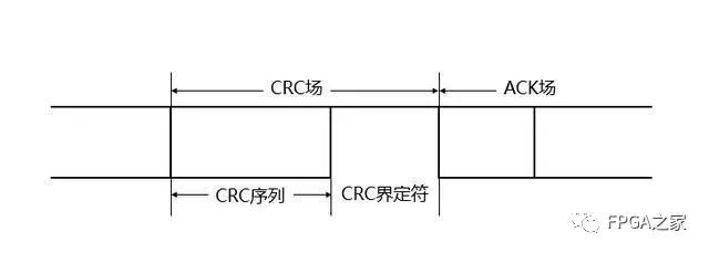 详细解读CAN总线原理和数据帧问题,第10张