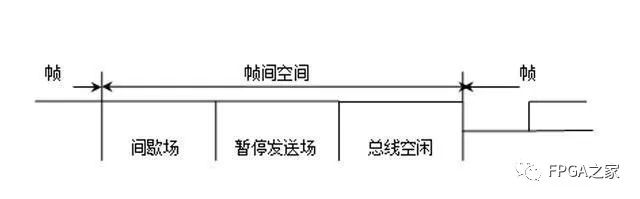 详细解读CAN总线原理和数据帧问题,第17张