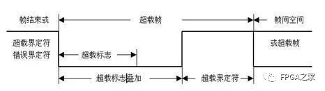 详细解读CAN总线原理和数据帧问题,第15张