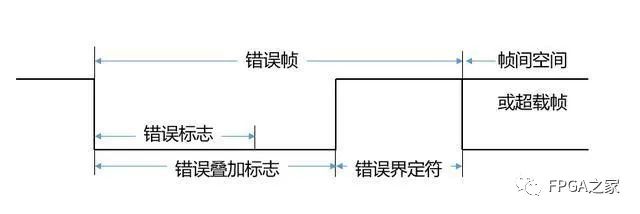 详细解读CAN总线原理和数据帧问题,第14张