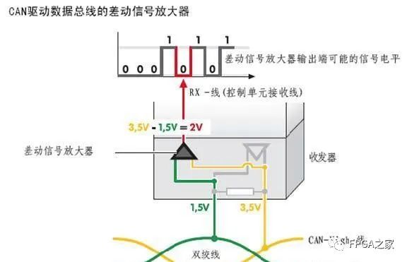 详细解读CAN总线原理和数据帧问题,第3张