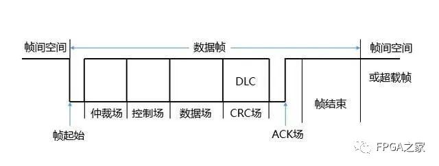 详细解读CAN总线原理和数据帧问题,第4张