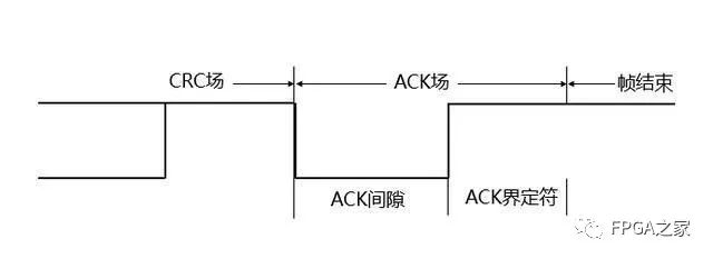 详细解读CAN总线原理和数据帧问题,第12张