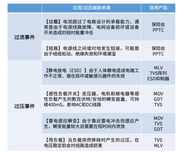 保护我们安全的紧急医疗设备，由谁来“保护”？,保护我们安全的紧急医疗设备，由谁来“保护”？,第4张