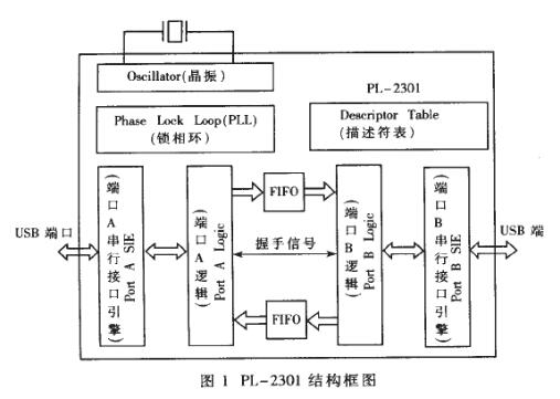 USB实现计算机双机通信的方法,第2张