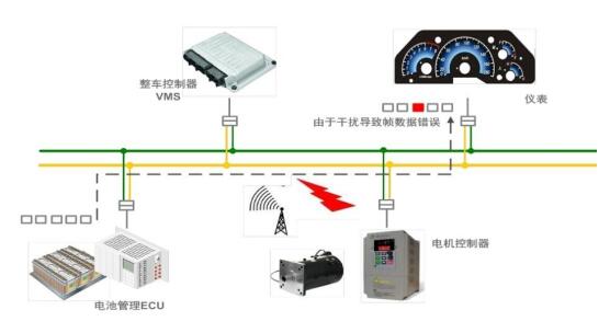 查找CAN总线故障的方法,第2张