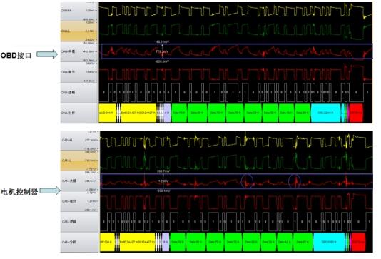 查找CAN总线故障的方法,第4张