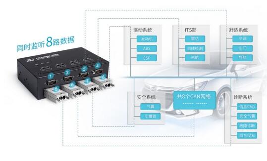 查找CAN总线故障的方法,第6张