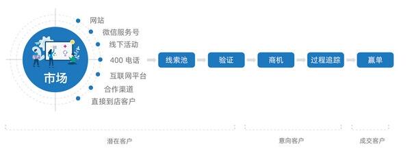 医疗机构的下一个红利出口在哪里？,第3张