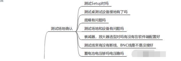 汽车EMC测试中辐射发射超标的解决办法,第3张