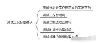 汽车EMC测试中辐射发射超标的解决办法,第5张