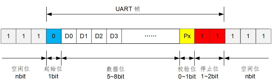 UART接口的基础知识详解,第3张