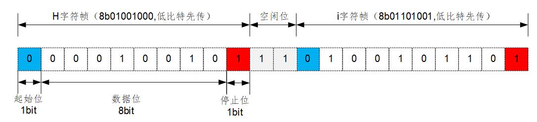 UART接口的基础知识详解,第5张