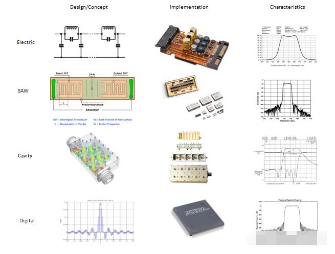 滤波器的基础知识解析,第4张