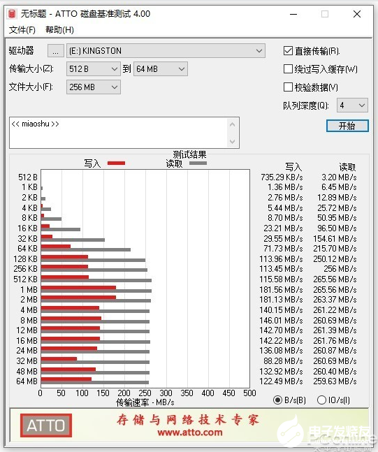 评测金士顿DataTraveler 80闪存盘，Type-C高速传输成最大优势,评测金士顿DataTraveler 80闪存盘，Type-C高速传输成最大优势,第3张