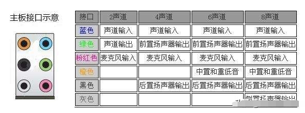 电脑上不常用的接口有哪些？,第2张