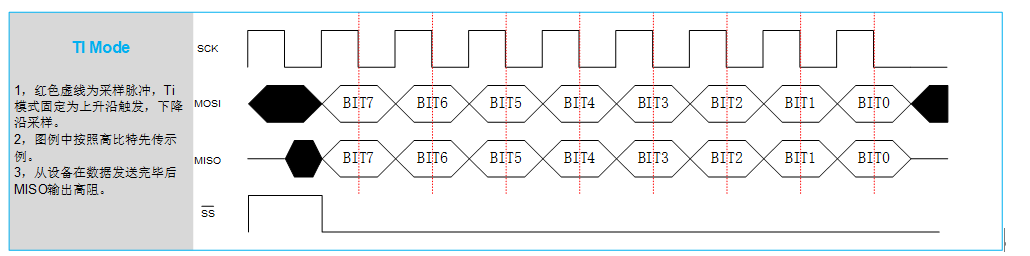 SPI接口应用框图_SPI接口工作模式,第5张