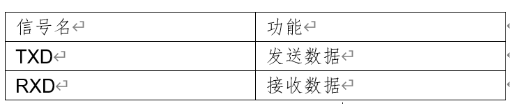 UART接口帧结构_UART接口传输实例及应用电路,第2张