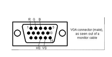 VGA硬件电路设计之如何驱动VGA连接器,VGA硬件电路设计之如何驱动VGA连接器,第2张