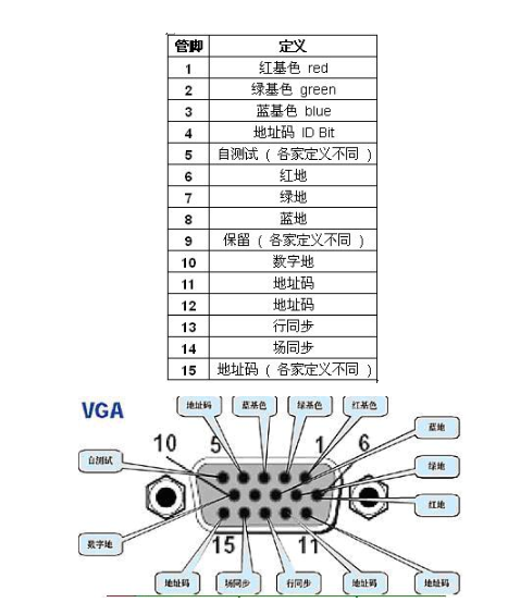 VGA硬件电路设计之如何驱动VGA连接器,VGA硬件电路设计之如何驱动VGA连接器,第4张