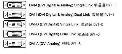 DVI-D和DVI-I接口是否可以通用？,第2张