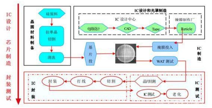 国产本土EDA的发展,还有很长的路要走,国产本土EDA的发展,还有很长的路要走,第2张