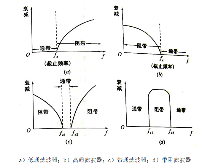 电线电缆在电磁兼容方面的研究方向,第2张