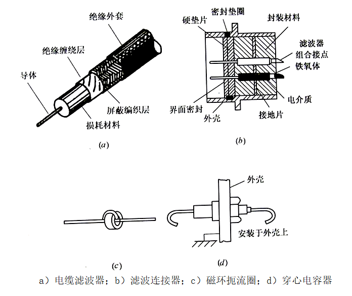 电线电缆在电磁兼容方面的研究方向,第3张