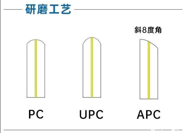 图文详解：什么是光纤连接器？,图文详解：什么是光纤连接器？,第2张