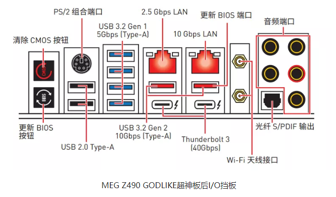 主板上常见接口的正确用法,第2张