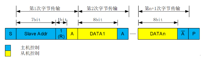 I2C接口信号_I2C字节传输格式和应用框图,第7张