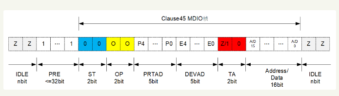 MDIO接口的基础知识详解,第6张