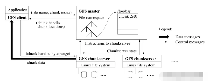 常见的分布式文件存储系统解析,第4张