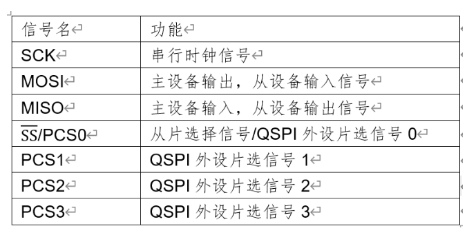 QSPI接口新增了哪些功能,第3张