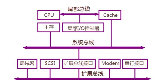 中间总线的结构介绍,第2张