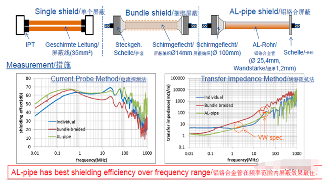 常见的几种电缆对EMC方案介绍,o4YBAF_-UV2ARD8tAAKcwlRNIZY291.png,第2张
