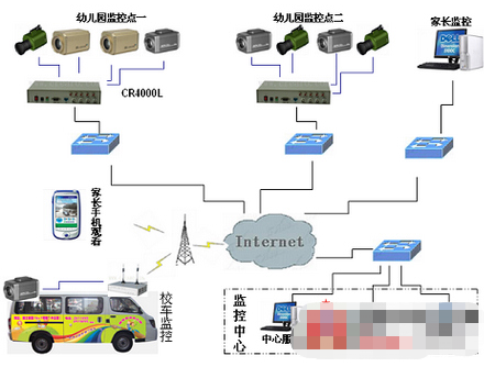 幼儿园网络视频监控系统的设计及应用优势分析,幼儿园网络视频监控系统的设计及应用优势分析,第2张