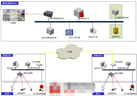 平安校园视频监控系统的结构组成及功能应用,平安校园视频监控系统的结构组成及功能应用,第2张