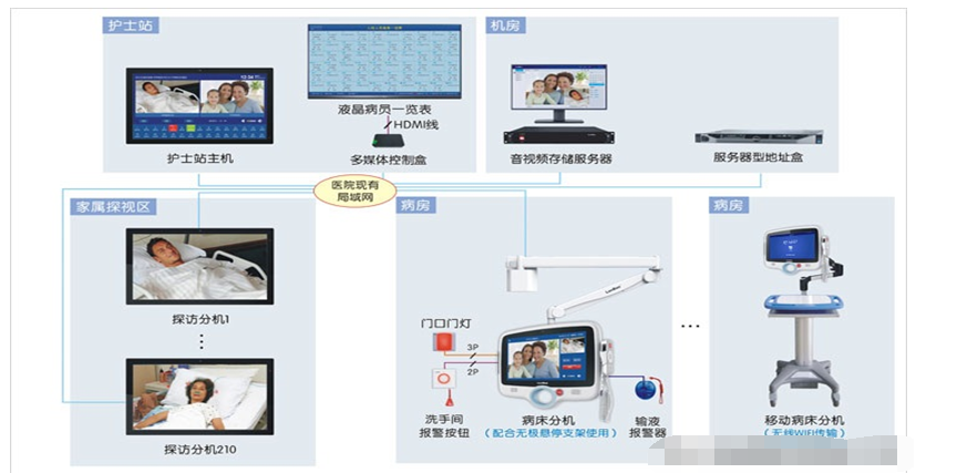 智慧医院系统建设范围和基础建设内容,o4YBAF_3yCuAJI6XAAQkBYcJpBI442.png,第2张