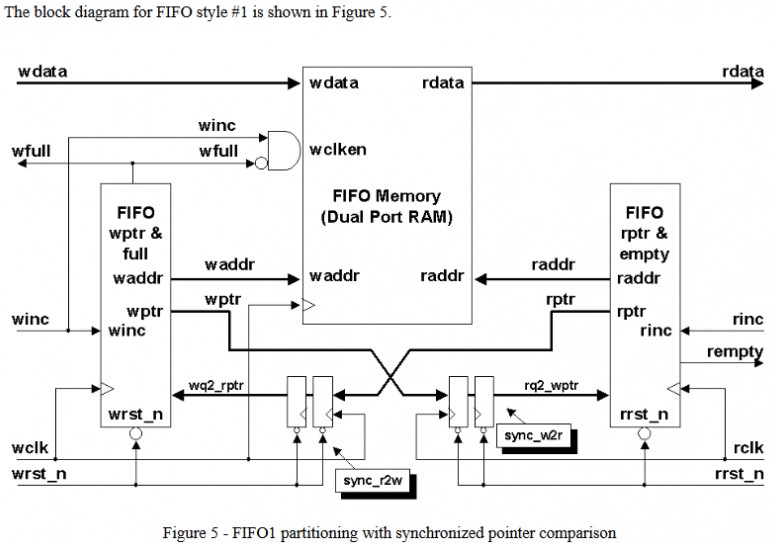 基于FPGA 以及数字电路设计相关高级技巧介绍,基于FPGA 以及数字电路设计相关高级技巧介绍,第2张