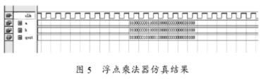 基于Altera FPGA的的小数处理方法实现与研究,第8张