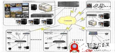 校园网络视频监控系统的架构和功能特点分析,第4张