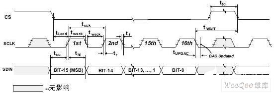 基于FPGA器件EP1C6Q240C8实现振动模拟器的方案设计,第4张