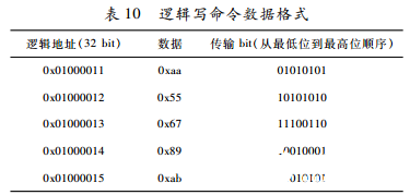 基于FPGA器件实现FMMU地址映射和数据字节和位提取的功能,第11张