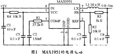 基于MAX1951实现Stratix II FPGA系统供电的设计方案,基于MAX1951实现Stratix II FPGA系统供电的设计方案,第2张