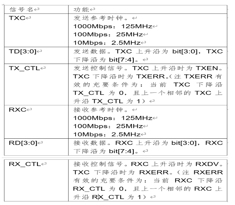 RGMII应用框图接口信号帧格式,o4YBAF_WzOWAO9PqAAH6Ze4GsQU509.png,第3张